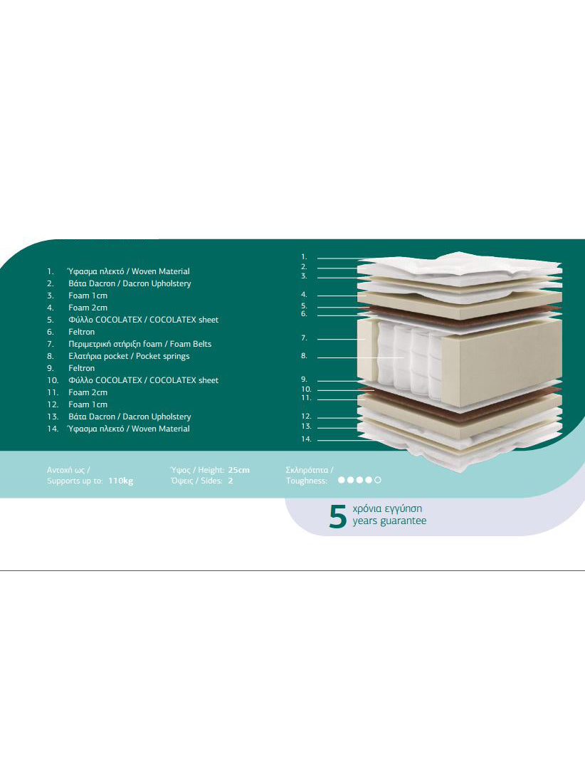 Σκληρό Στρώμα με ανεξάρτητα ελατήρια SOMNIA από την εταιρεία Madi