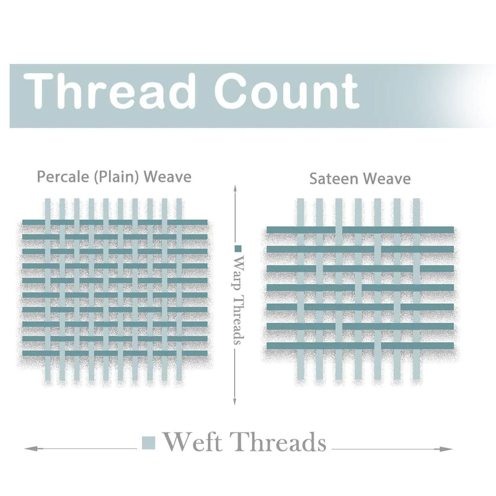 Thread count (TC) τι ακριβώς σημαίνει; - Home in Style