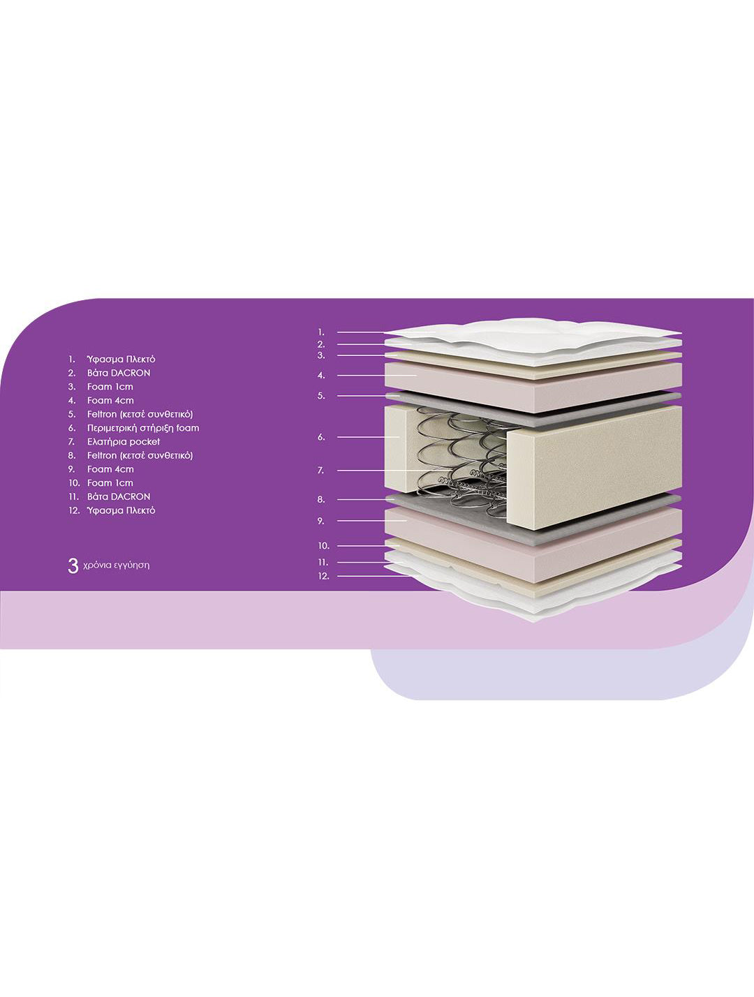 Στρώμα μέτριας σκληρότητας με bonell ελατήρια AURA από την εταιρεία Madi