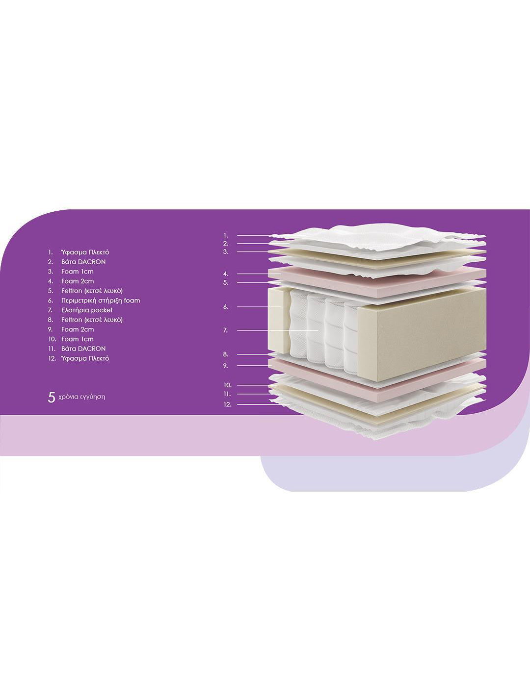 Στρώμα μέτριας σκληρότητας με ανεξάρτητα ελατήρια DOZE από την εταιρεία Madi